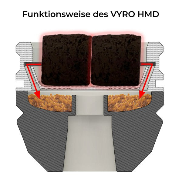 VYRO HMD/ヴァイロ エイチエムディー
